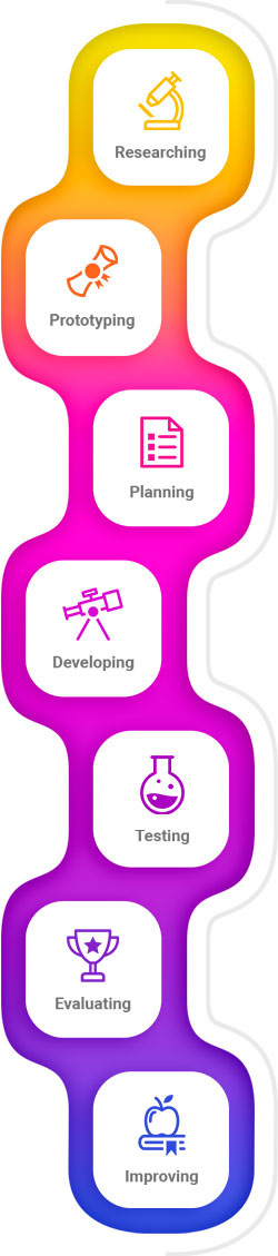 Process Infographic