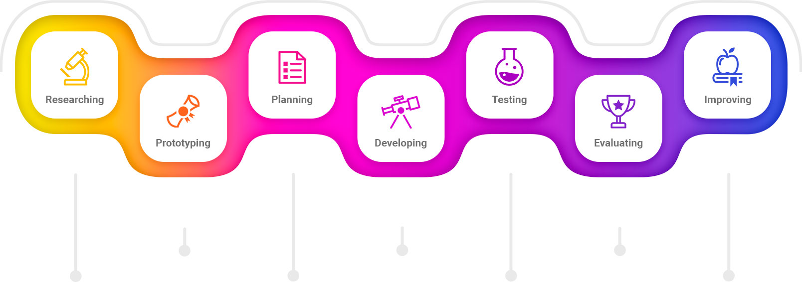 Process Infographic
